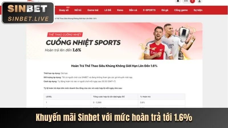 Khuyến mãi hoàn trả e88 ball